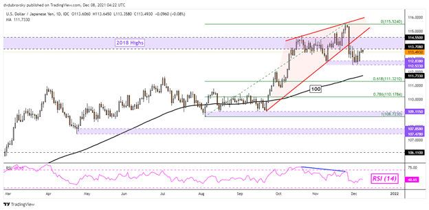 چشم انداز ین ژاپن: AUD/JPY و USD/JPY با سیگنال های موقعیت یابی مخالف مواجه هستند