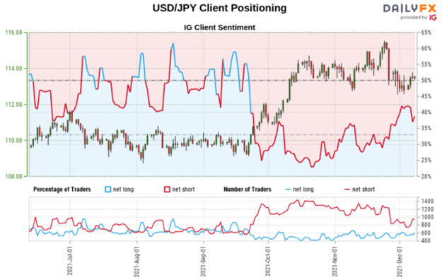 چشم انداز ین ژاپن: AUD/JPY و USD/JPY با سیگنال های موقعیت یابی مخالف مواجه هستند