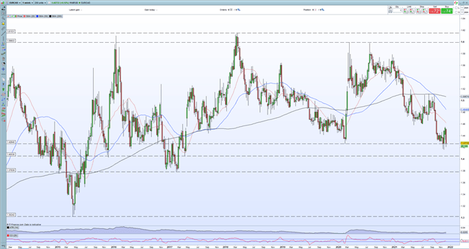 EUR/USD ضعف مداوم، EUR/GBP با کمک UK Political Shambles، EUR/CAD Eyes BoC