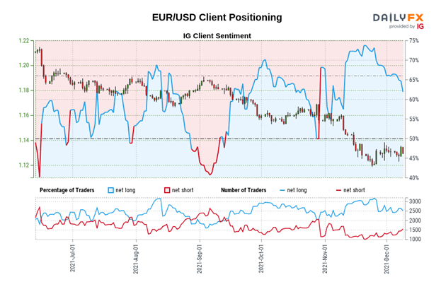 پیش بینی یورو: نزولی بیشتر برای EUR/GBP، EUR/JPY، EUR/USD محتمل به نظر می رسد