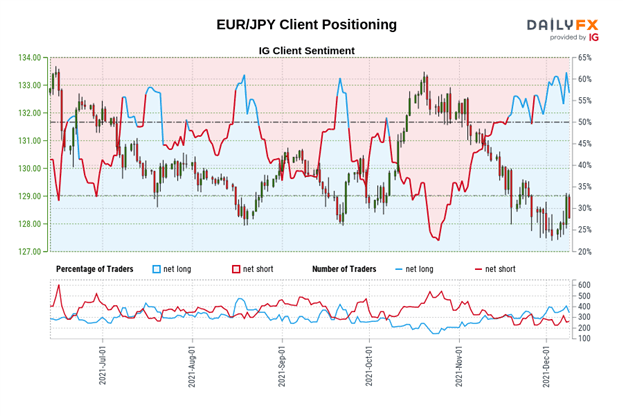 پیش بینی یورو: نزولی بیشتر برای EUR/GBP، EUR/JPY، EUR/USD محتمل به نظر می رسد