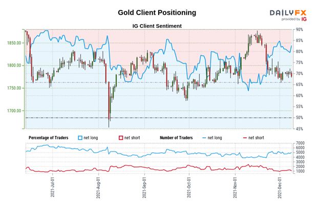 پیش‌بینی قیمت طلا: کاهش سطح حمایت پیش از داده‌های تورم ایالات متحده - سطوح XAU/USD
