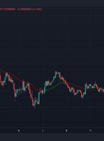 زیان های پولکادوت، سولانا، ترا، سرب در میان افت بازار
