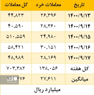 زمان رشد بورس فرا رسیده است؟