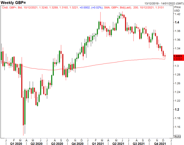 پیش بینی GBP: GBP/USD در چشم طوفان نوسانات FOMC/BOE