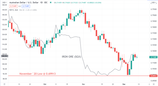 چشم انداز دلار استرالیا: دلار آمریکا، RBA، فدرال رزرو.  آیا AUD/USD کنار گذاشته شده است؟