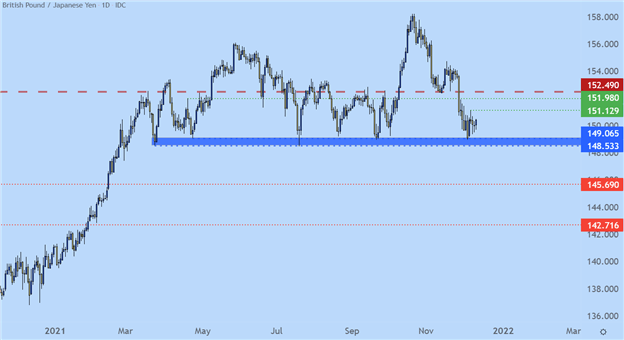 تجزیه و تحلیل فنی پوند بریتانیا: GBP/USD، GBP/JPY – هفته بزرگ برای GBP