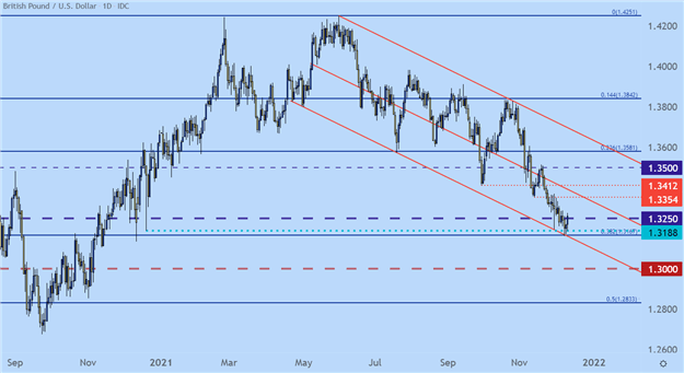 تجزیه و تحلیل فنی پوند بریتانیا: GBP/USD، GBP/JPY – هفته بزرگ برای GBP