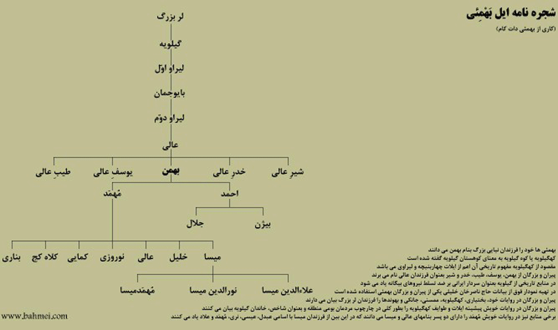 لر بهمئی