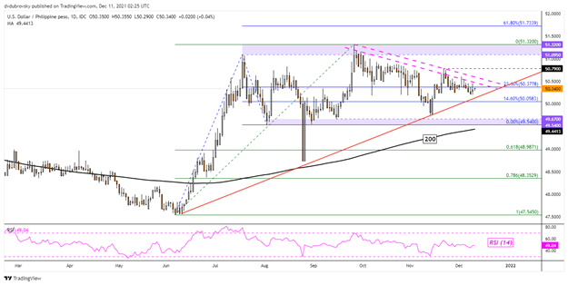 چشم انداز دلار آمریکا: کاهش اما نه بیرون.  USD/SGD، USD/THB، USD/IDR، USD/PHP