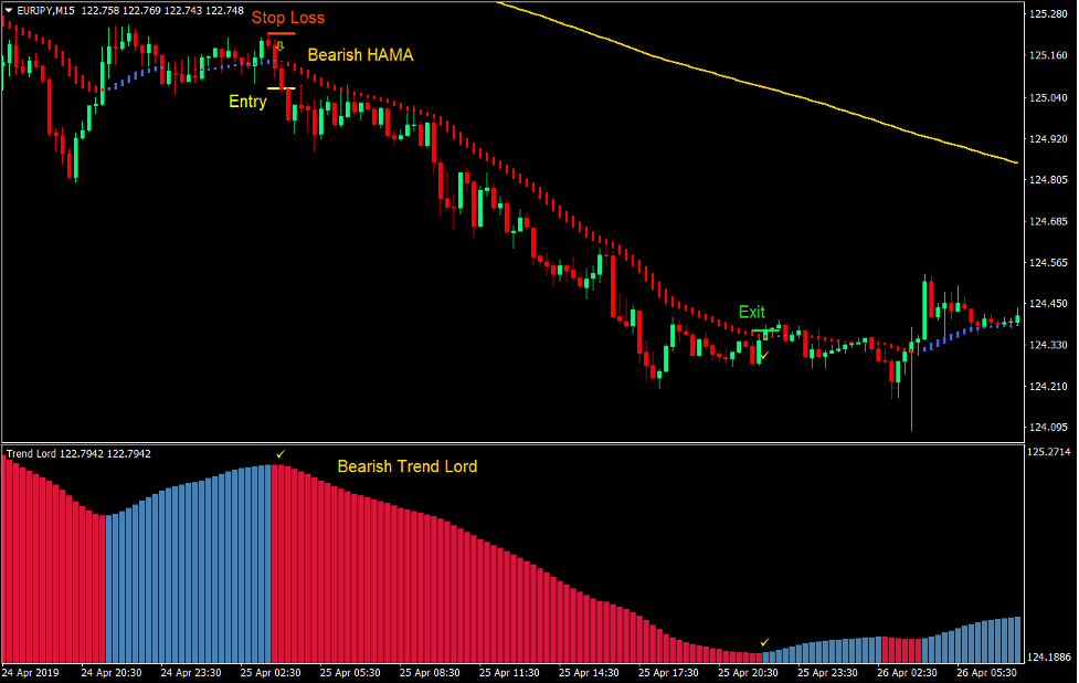 استراتژی HAMA Trend Lord Trading Forex 4