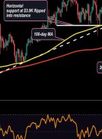 اتر خط روند صعودی کوتاه مدت را شکست، پشتیبانی زیر 3.3 هزار دلار