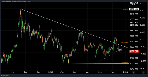 سقوط سهام، طلا، بیت کوین قبل از جلسه فدرال رزرو - تماس MKT: ماکرو