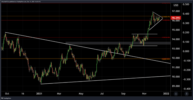 سقوط سهام، طلا، بیت کوین قبل از جلسه فدرال رزرو - تماس MKT: ماکرو
