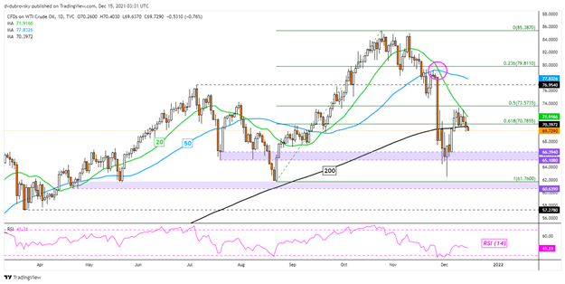 چشم انداز قیمت طلا و نفت خام: آیا قیمت ها بر اساس سیگنال های اصلی مخالف کاهش می یابد؟