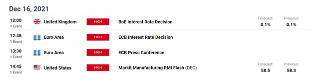 قیمت طلا (XAU/USD) جلوتر از FOMC - همه چشم‌ها به فدرال‌رزرو است
