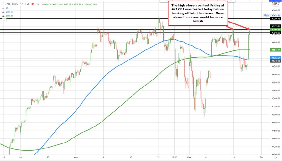 شاخص S&P