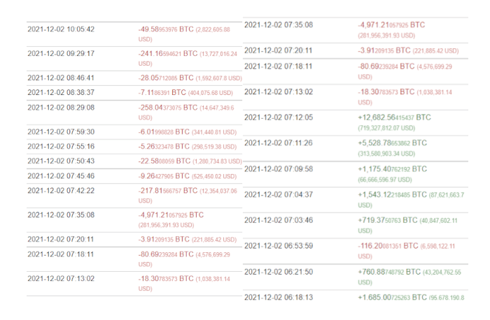 منبع: BitInfoCharts