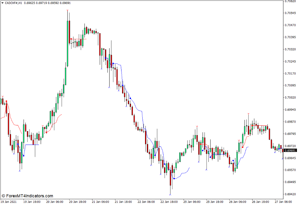 Reversal Navi Indicator برای MT4