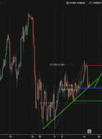 USDJPY، H4 | پتانسیل برای Bounce! USDJPY، H4 | پتانسیل برای Bounce!