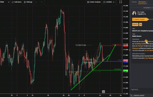 USDJPY، H4 |  پتانسیل برای Bounce!