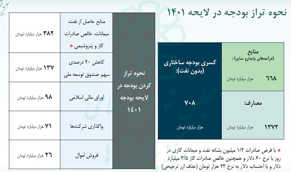 بودجه 3