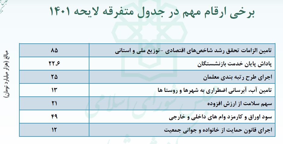 بودجه 4