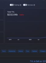 ارزش قفل شده در Defi به کاهش خود ادامه می دهد، ETH Defi با 65% تسلط دارد، تراکنش های Solana پادشاهی می کند – Defi Bitcoin News