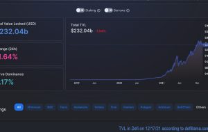 ارزش قفل شده در Defi به کاهش خود ادامه می دهد، ETH Defi با 65% تسلط دارد، تراکنش های Solana پادشاهی می کند – Defi Bitcoin News