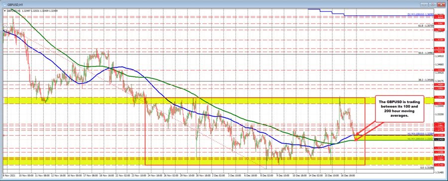 GBPUSD