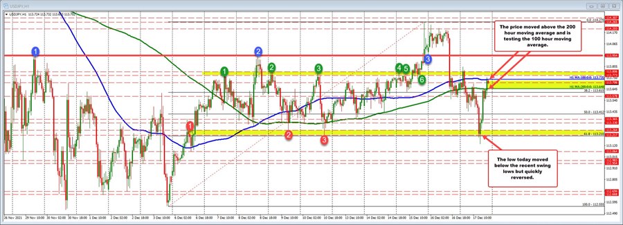 USDJPY