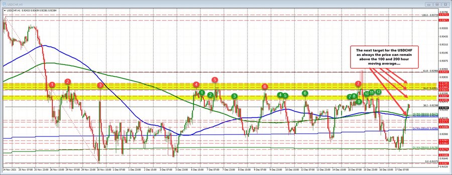 USDCHF