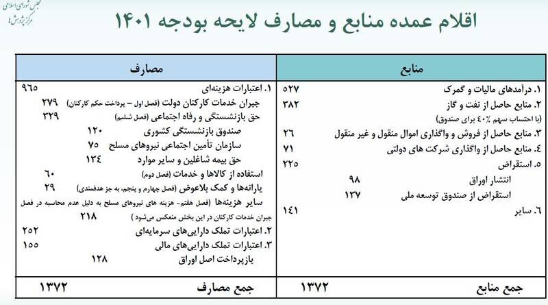 بودجه 2