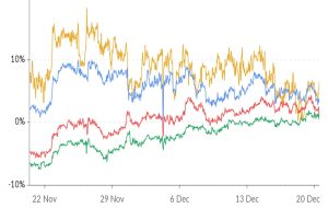 تقاضای تماس اتر پیش بینی رالی پایان سال را سیگنال می دهد تقاضای تماس اتر پیش بینی رالی پایان سال را سیگنال می دهد