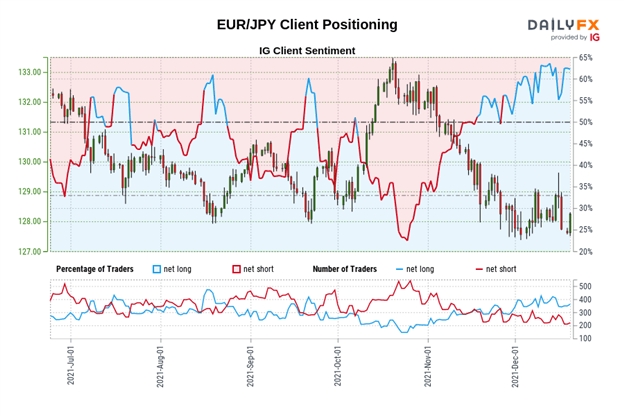 تجزیه و تحلیل فنی یورو: به دنبال فروش رالی در EUR/GBP، EUR/JPY، EUR/USD