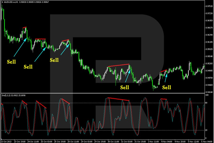 roboforex2