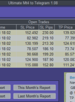 Ultimate MT4/MT5 به تلگرام: دستورالعمل های دقیق، ویژگی ها، متغیرها و ورودی ها – سایر – 22 دسامبر 2021