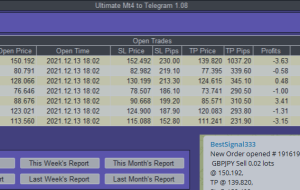 Ultimate MT4/MT5 به تلگرام: دستورالعمل های دقیق، ویژگی ها، متغیرها و ورودی ها – سایر – 22 دسامبر 2021