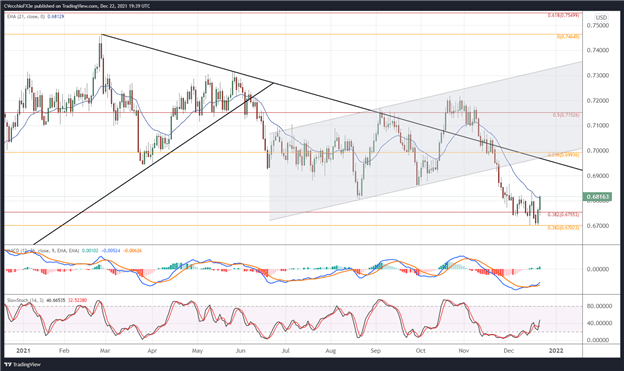 پیش‌بینی دلار نیوزلند: کیوی افزایش مجدد ریسک - تنظیمات برای NZD/JPY، NZD/USD