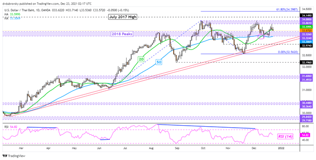 دلار آمریکا به طور فزاینده ای آسیب پذیر به نظر می رسد: USD/SGD، USD/THB، USD/IDR، USD/PHP