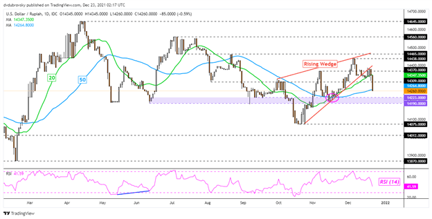 دلار آمریکا به طور فزاینده ای آسیب پذیر به نظر می رسد: USD/SGD، USD/THB، USD/IDR، USD/PHP