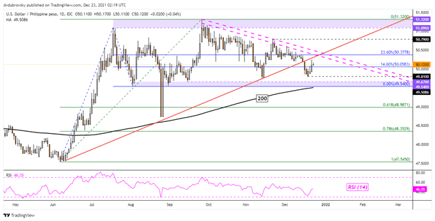 دلار آمریکا به طور فزاینده ای آسیب پذیر به نظر می رسد: USD/SGD، USD/THB، USD/IDR، USD/PHP