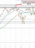 شاخص S&P به بالاترین زمان بسته شدن نزدیک‌تر می‌شود