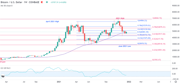 مقاومت تست قیمت بیت کوین (BTC/USD)، احساسات ریسک سود را تقویت می کند