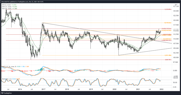 پیش‌بینی دلار آمریکا: شاخص DXY در حمایت مثلث صعودی، اوج‌های چشمی USD/JPY 2021