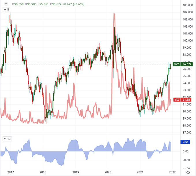 شاخص دلار DXY