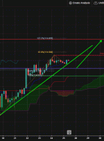 USDJPY، H4 |  حرکت صعودی!