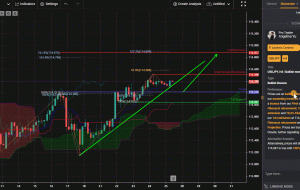 USDJPY، H4 |  حرکت صعودی!