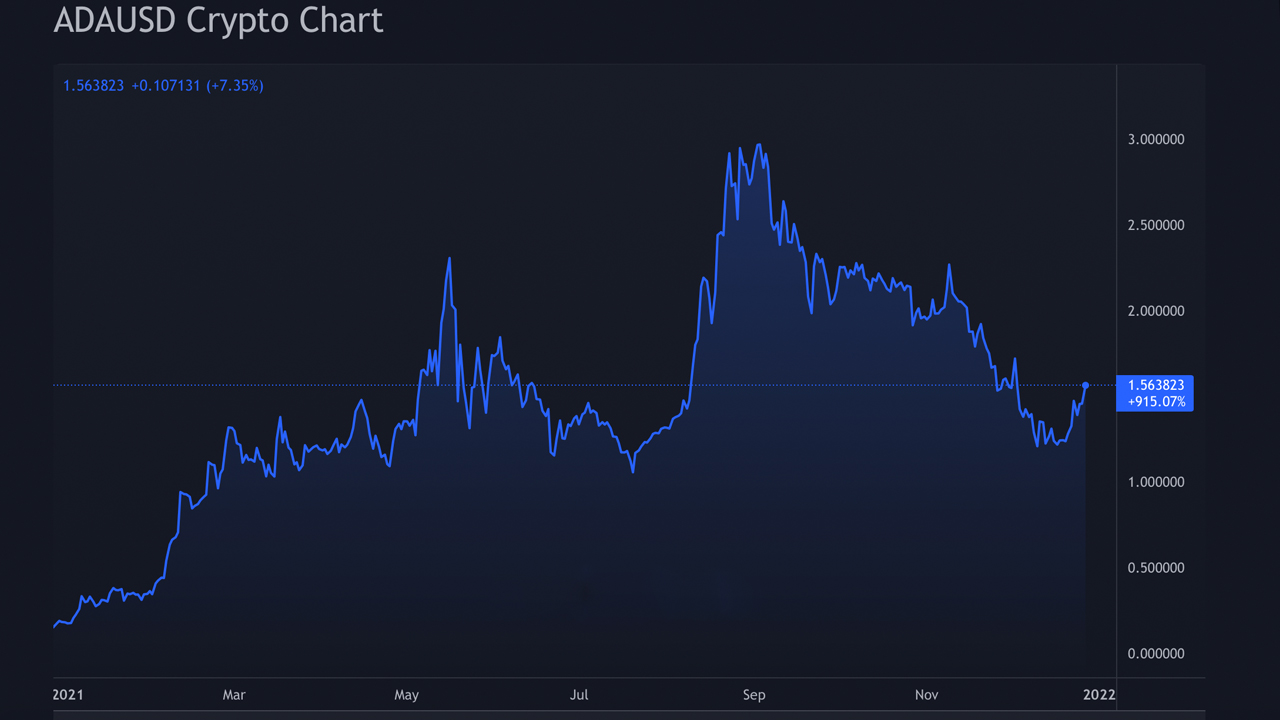چارلز هاسکینسون در مورد برنامه‌های کاردانو در سال 2022 بحث می‌کند، بنیانگذار پروژه می‌گوید: «نیاز به مؤسسات برای مشارکت در موفقیت ADA دارد».