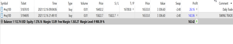 معاملات robotinnasdaq